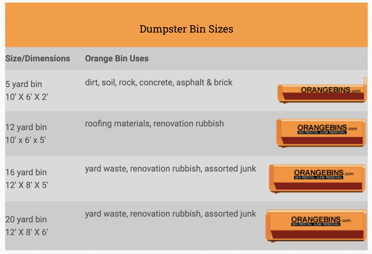 dumpster sizes from Orange Bins