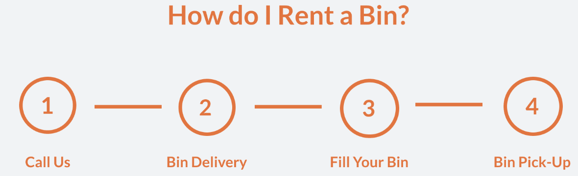 how to rent a bin
